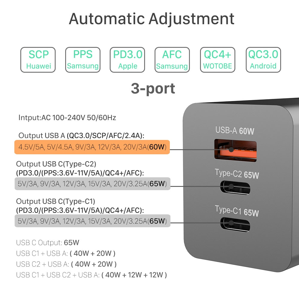 65W GaN 3-Port USB Type-C AC Wall Charger