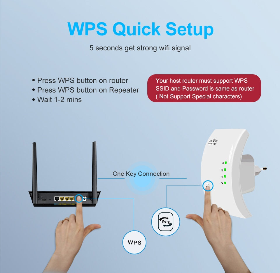 WiFi Repeater