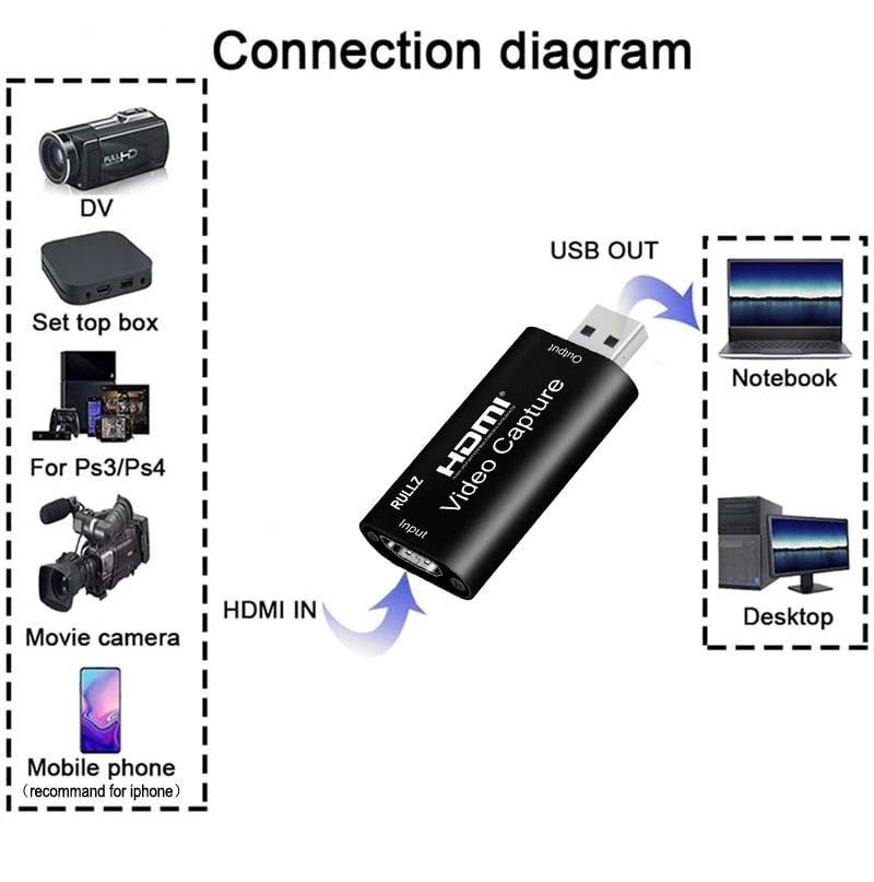 4K Video Capture Card USB