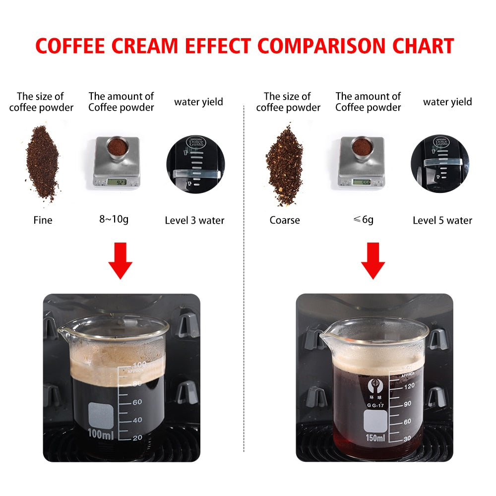 For 3rd Generation Dolce Gusto Coffee machines